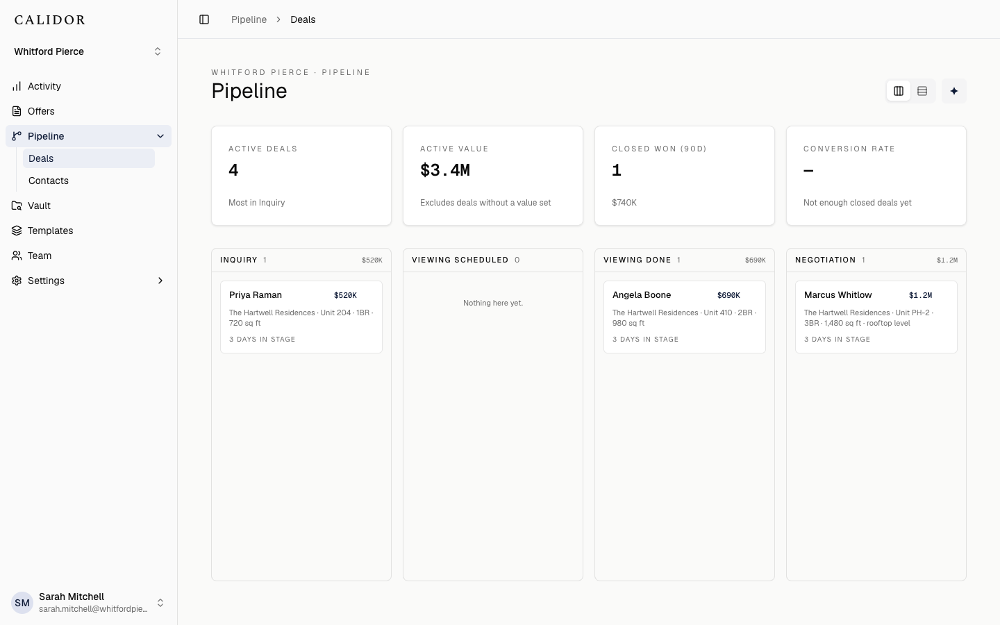 The Calidor pipeline board showing deals by stage, with active deal count, active value, and conversion rate